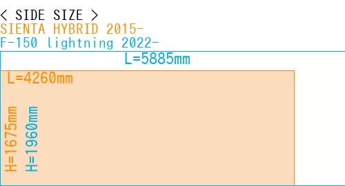 #SIENTA HYBRID 2015- + F-150 lightning 2022-